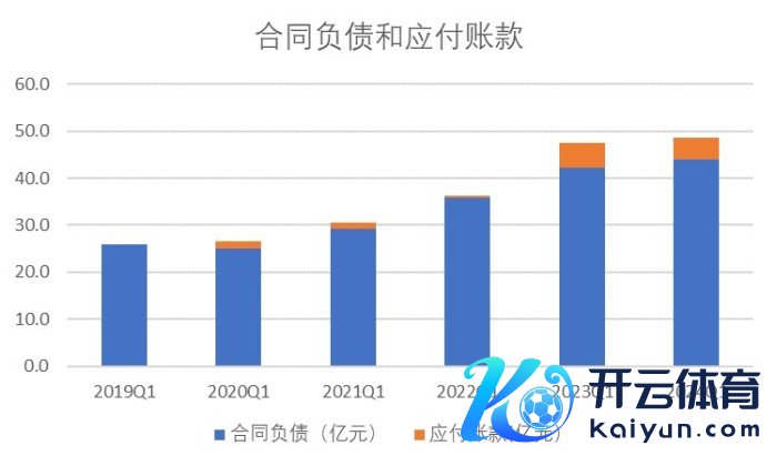 图片着手：界面新闻