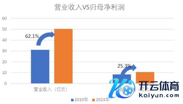 　图片着手：界面新闻