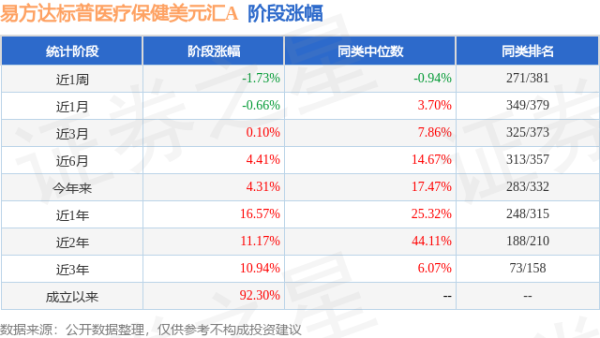 开云彩票(中国)官方网站其中在职基金司理宋钊贤已从业4年又53天-开云彩票(中国)官方网站