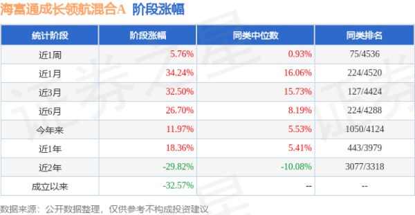 彩票游戏app平台季度净值涨幅为18.3%-开云彩票(中国)官方网站