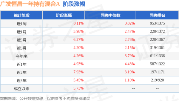 开彩彩票网日前广发恒昌一年捏有羼杂A基金公布三季报-开云彩票(中国)官方网站